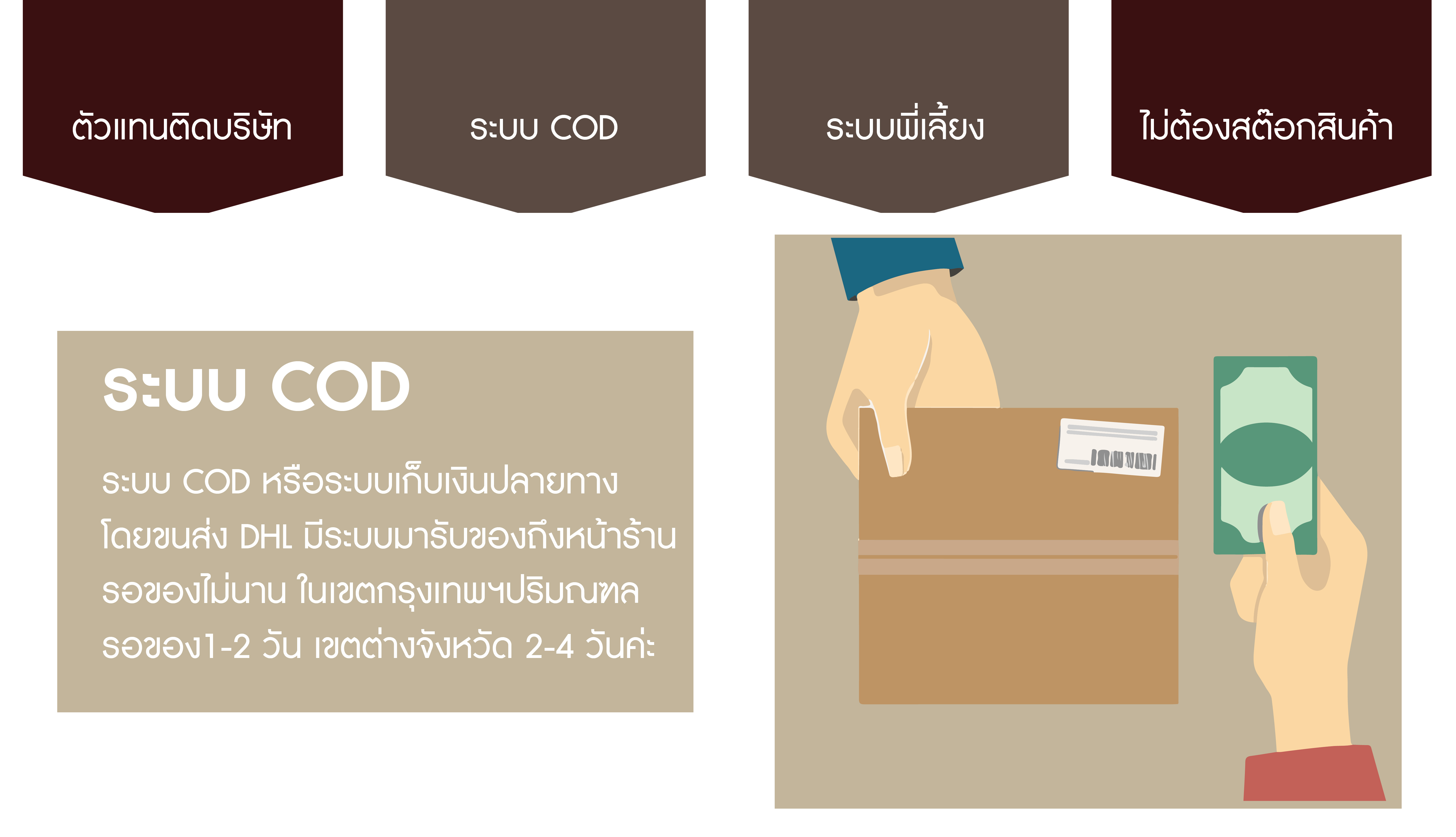 DST Partner , Dropship สร้างโอกาส สร้างอาชีพ