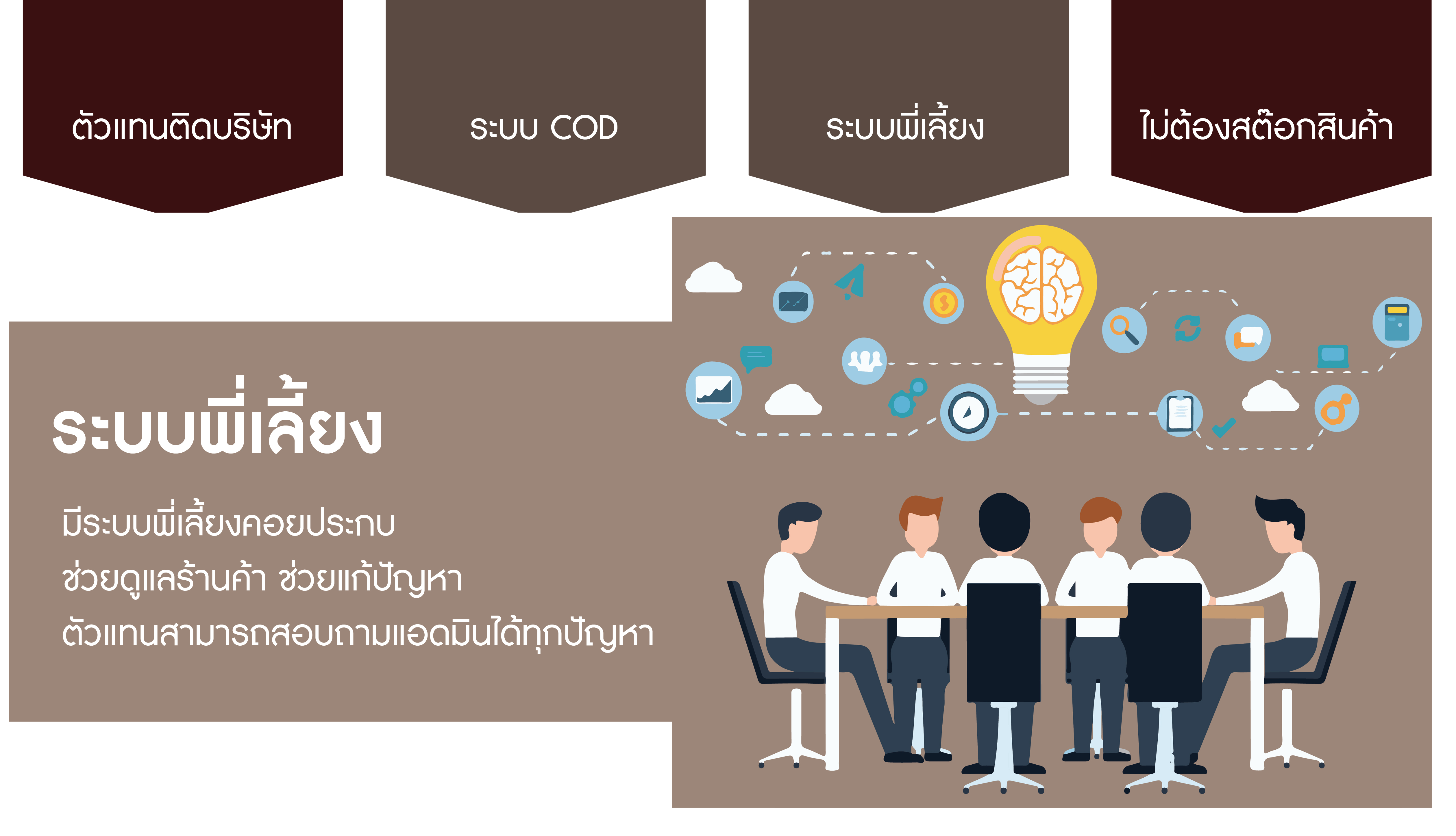 DST Partner , Dropship สร้างโอกาส สร้างอาชีพ