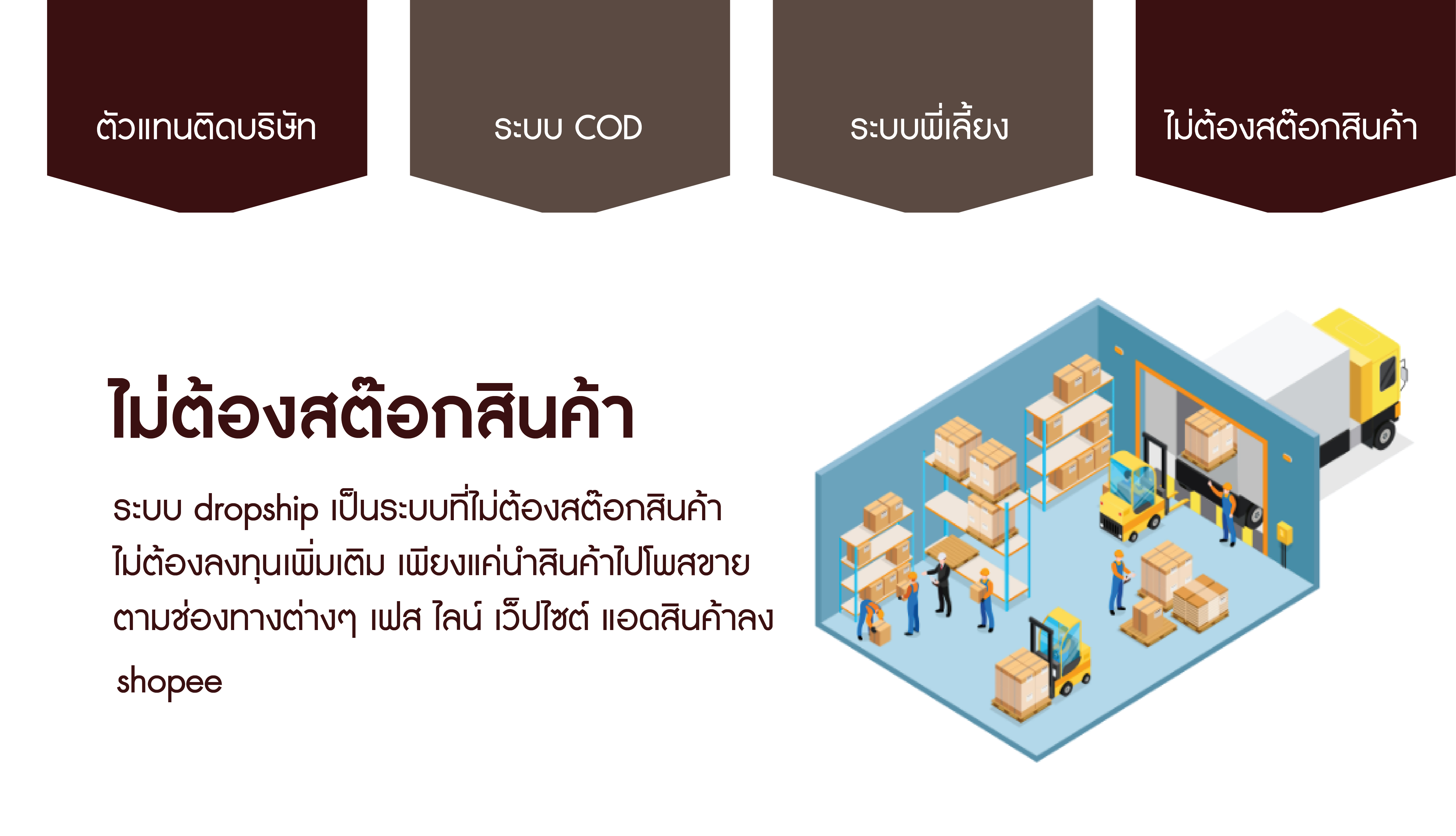 DST Partner , Dropship สร้างโอกาส สร้างอาชีพ